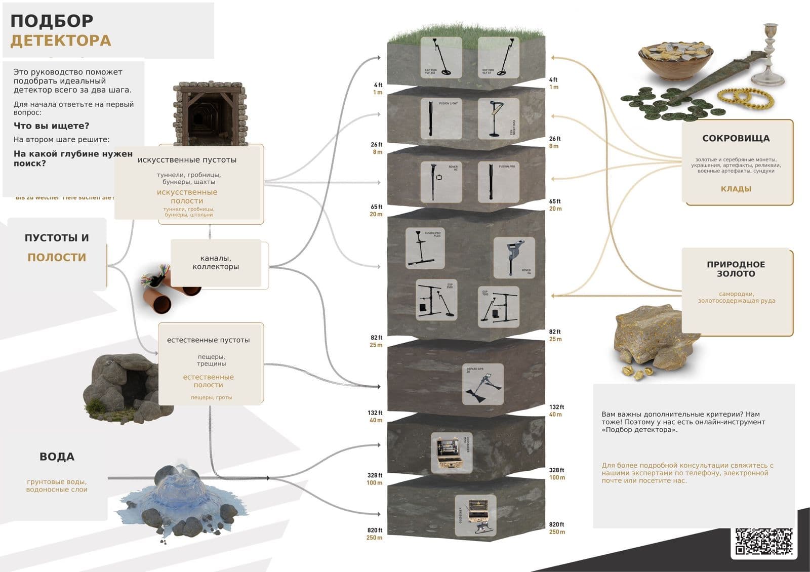 Подбор детектора